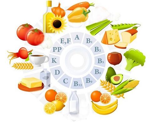 Vitaminas para a artrose
